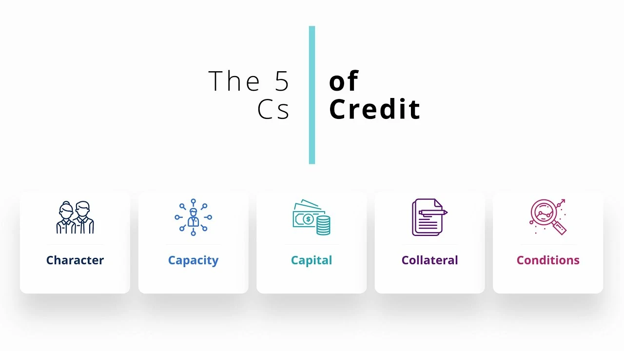 5C's of Credit